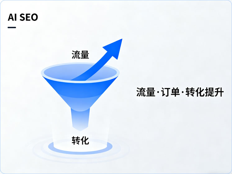 落地頁(yè)分析