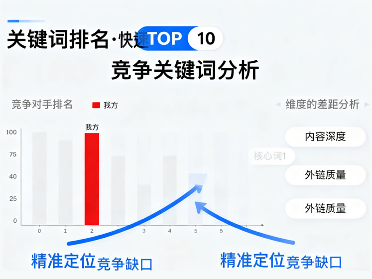 內(nèi)頁(yè)內(nèi)容分析